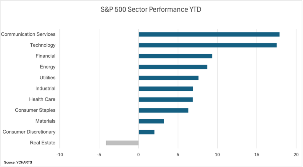 S&P 